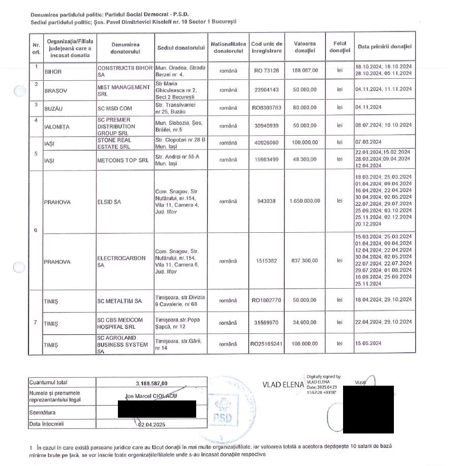 Cine câștigă cu adevărat? Donatorii PSD și transparența ascunsă de SEAP